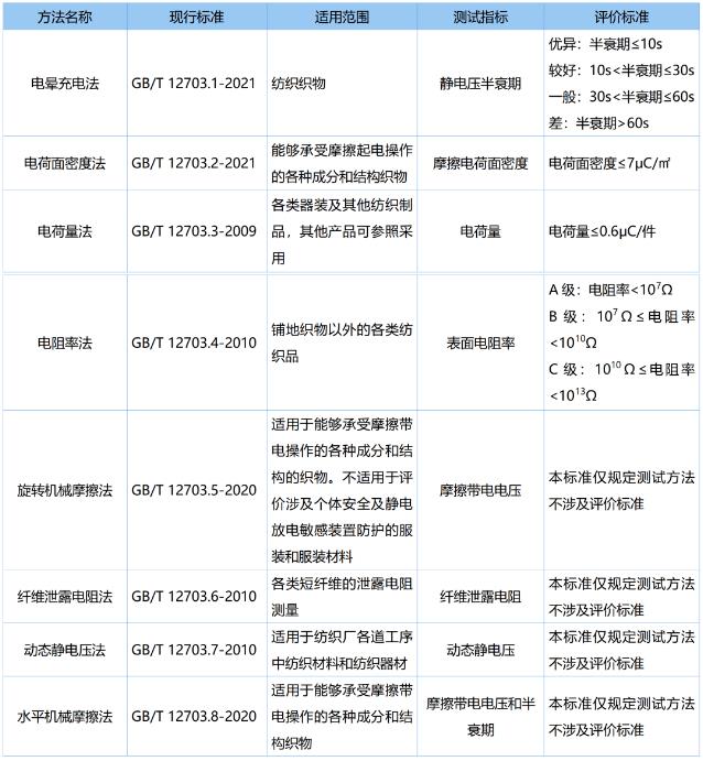 纺织品面料抗静电检测标准及方法介绍-1.jpg