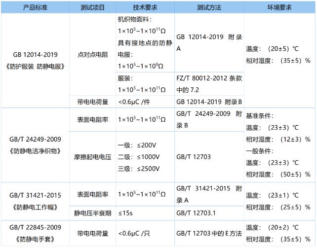 纺织品面料抗静电检测标准及方法介绍-2.jpg