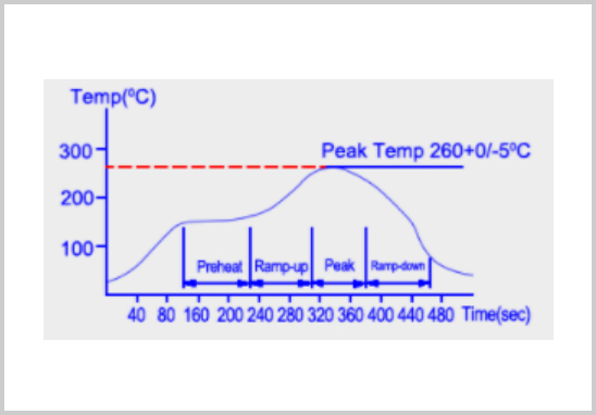 AEC-Q200认证焊锡耐热测试.jpg