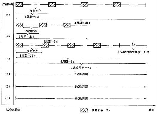 不同严酷等级示意图.jpg