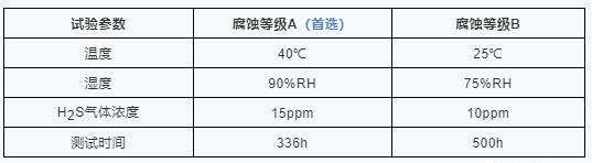 AEC-Q102认证H2S气体腐蚀试验.jpg