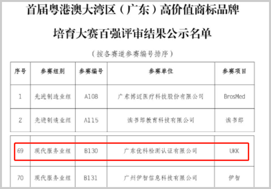 喜讯-三亿体育在线进入“湾商赛”百强名单-1.jpg