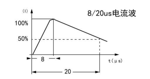8/20us电流波